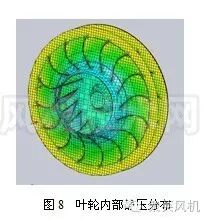 应用CFD数值模拟对离心通风机叶轮进行设计分析的图7